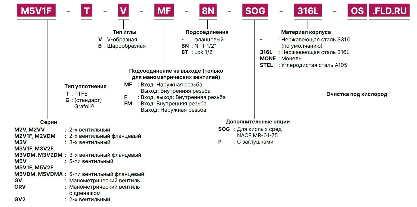 конфигуратор