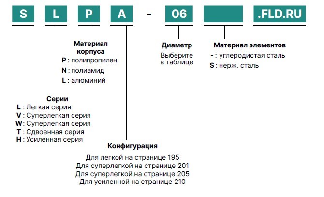 Конфигуратор