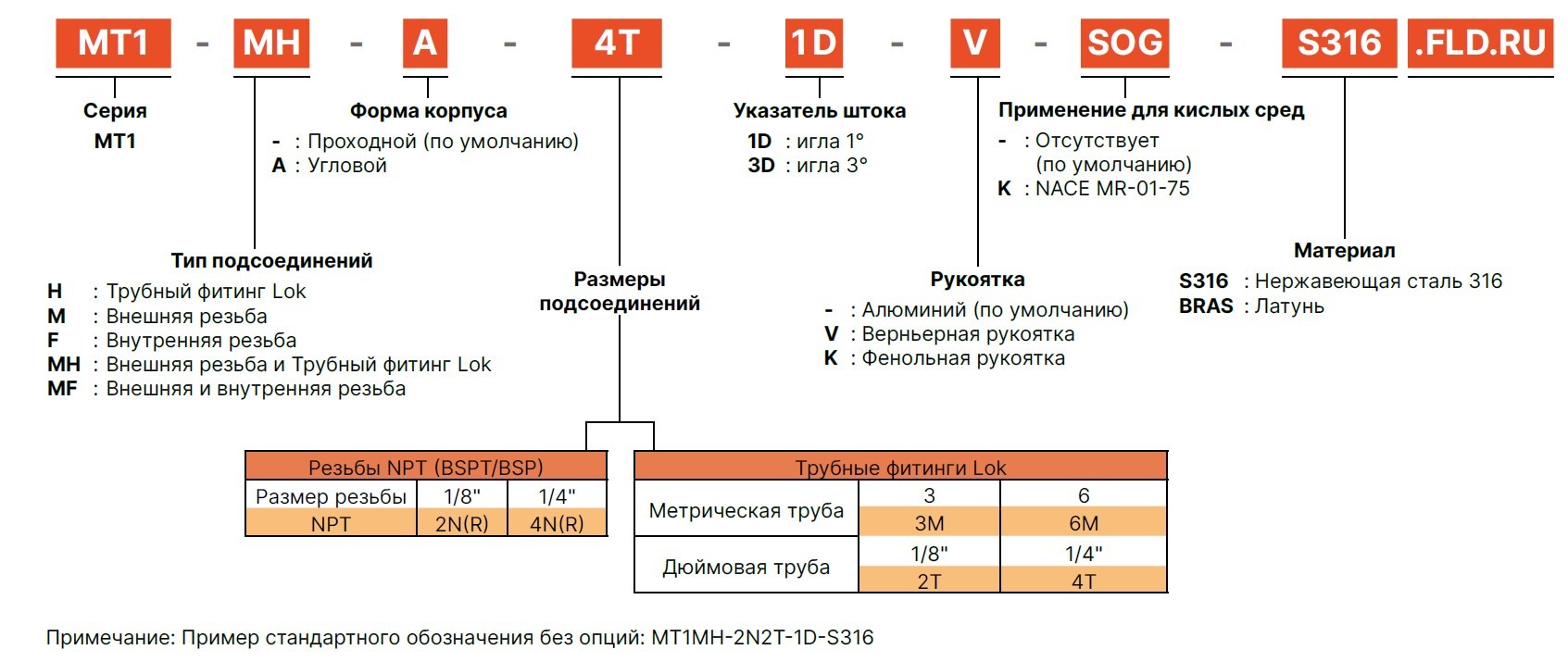 МТ1_3