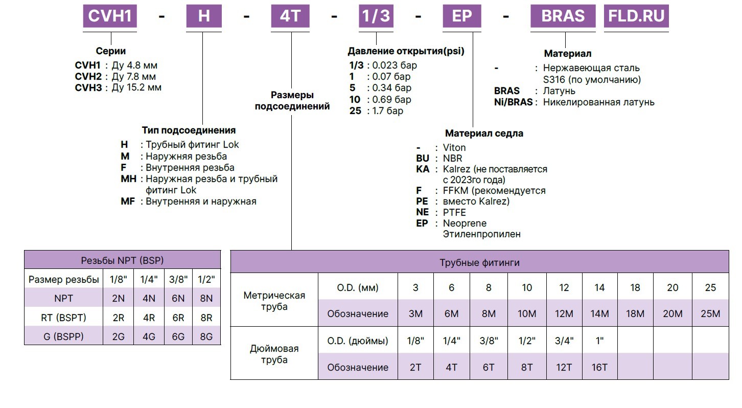 Снимок экрана 2024-08-17 130130