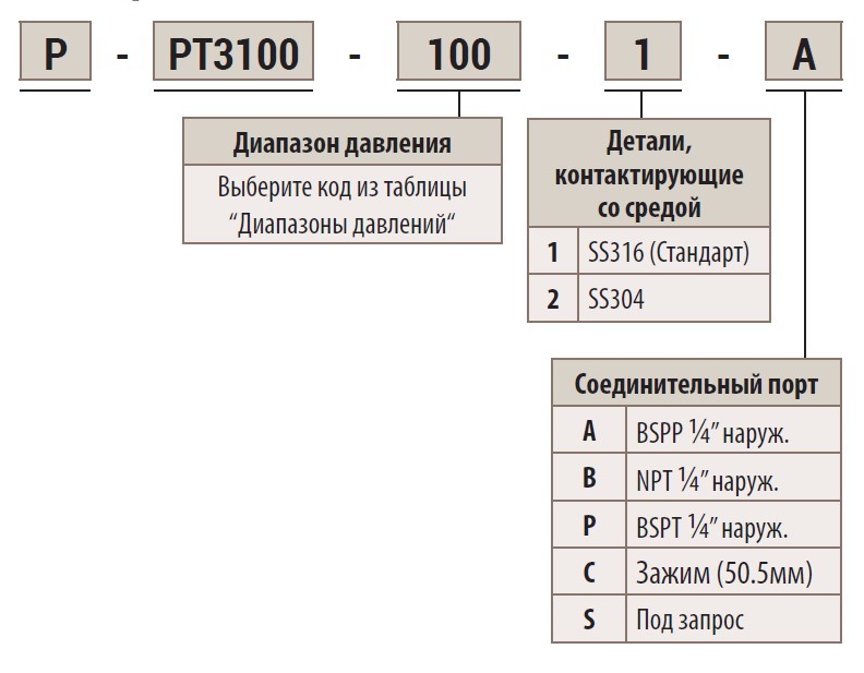 Снимок экрана 2024-09-11 123556