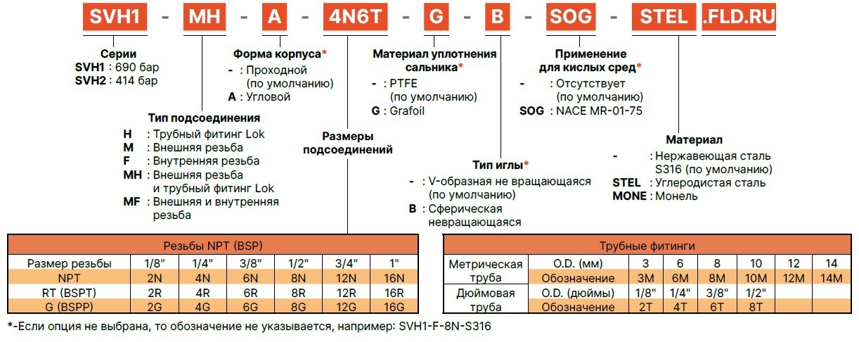 SVH1